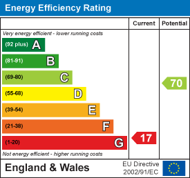 EE Rating
