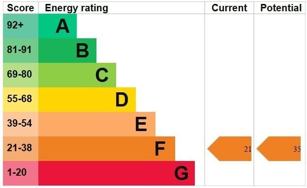 EPC Graph