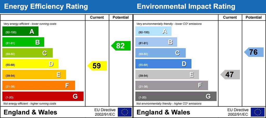 Energy Performanc...