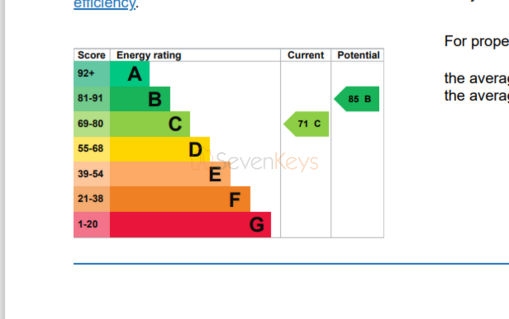 19 Rose Avenue - EPC Chart