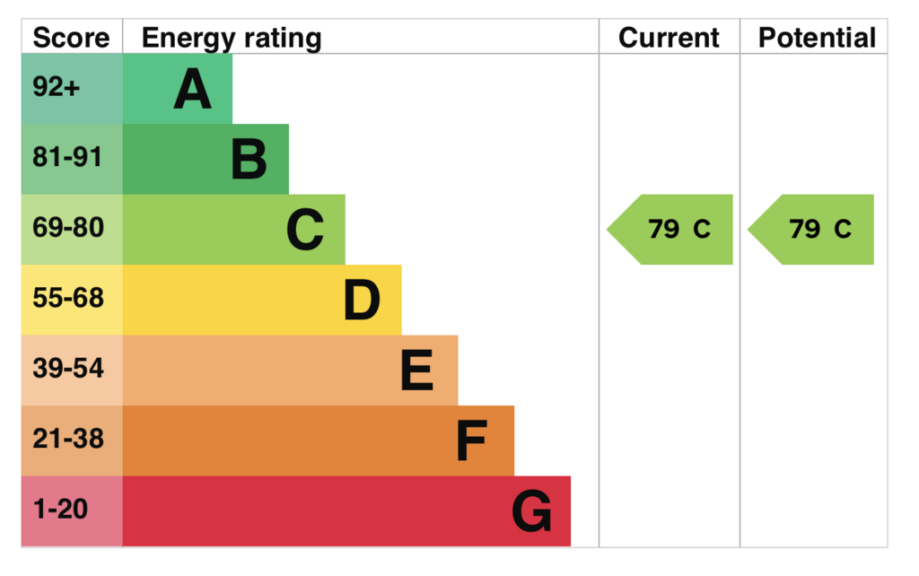 EPC