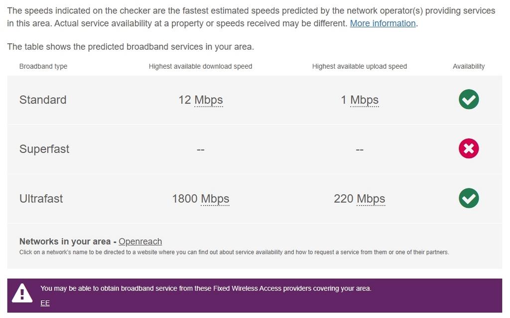 The Barn, Broadband