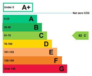 EPC graph.png