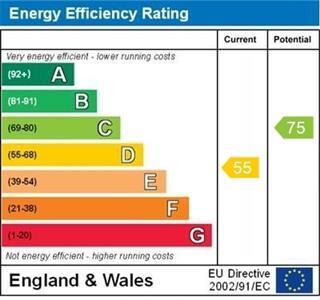 EPC Graph