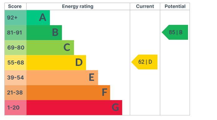 EPC Graph
