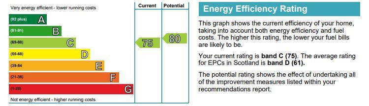 EPC Graph