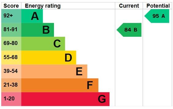 EPC Graph