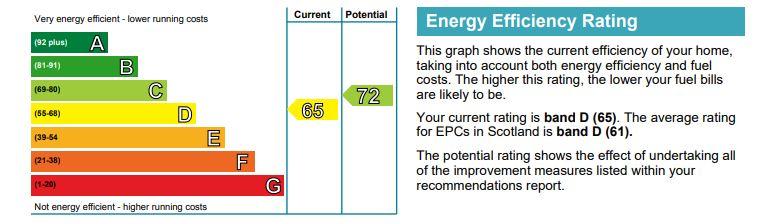 EPC Graph