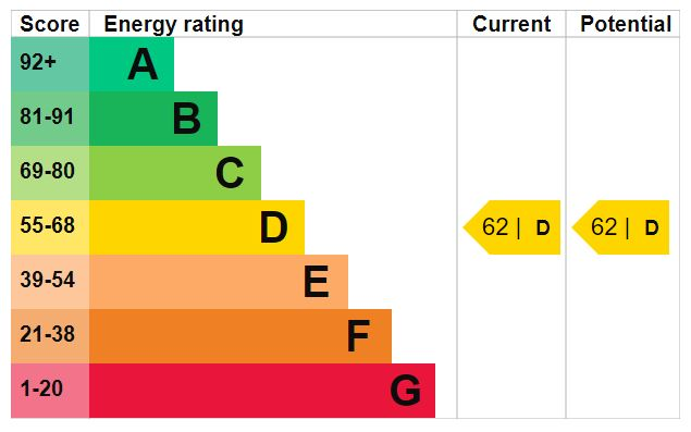 EPC Image