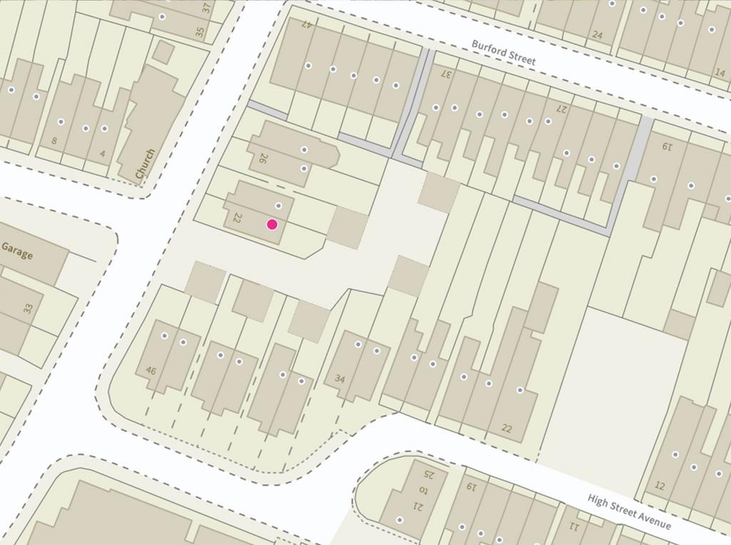 Position of Plot