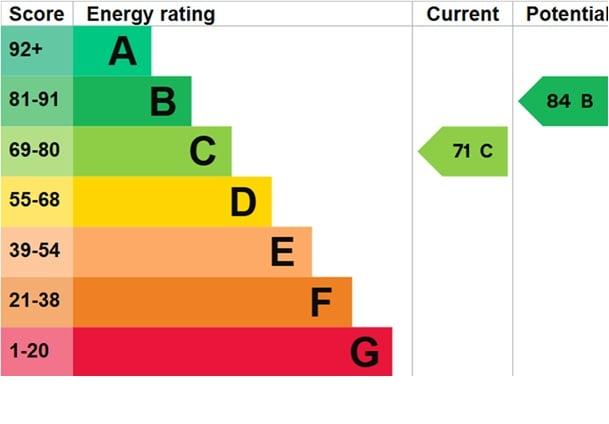 Energy Performance Certificate