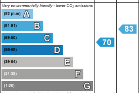 undefined, Beaufort Court, Cross Inn, Llantrisant