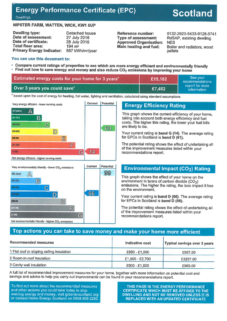 EPC Certificate