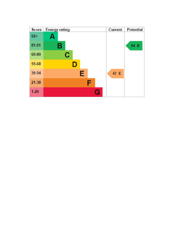 EPC Certificate