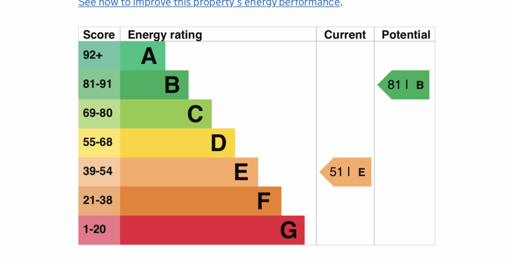 EPC