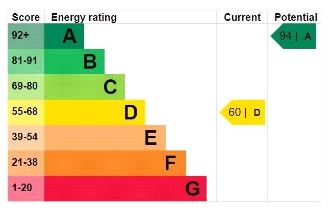 Epc