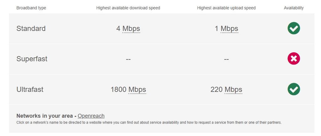 Broadband riverside