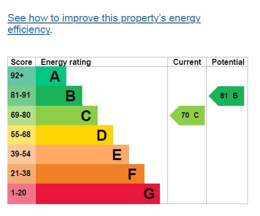 EPC Graph