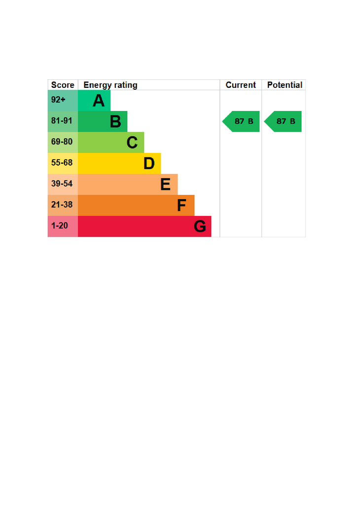 EPC Certificate