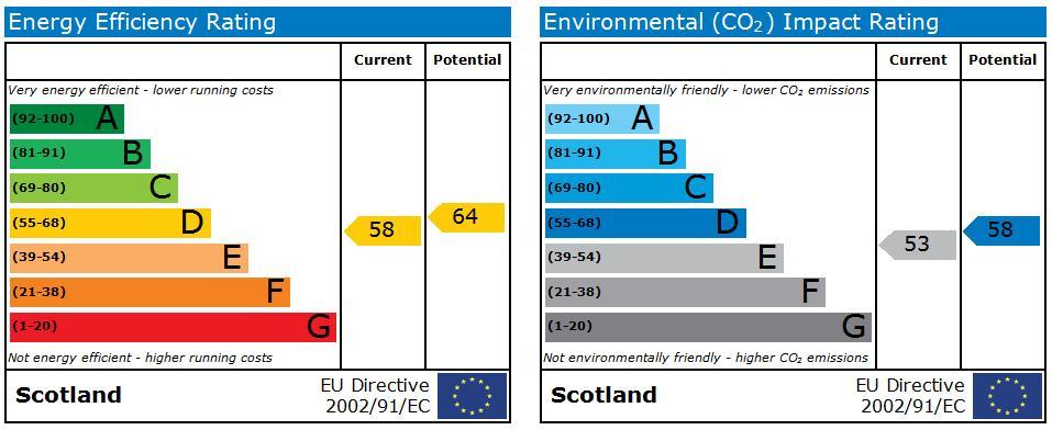 EPC Graph