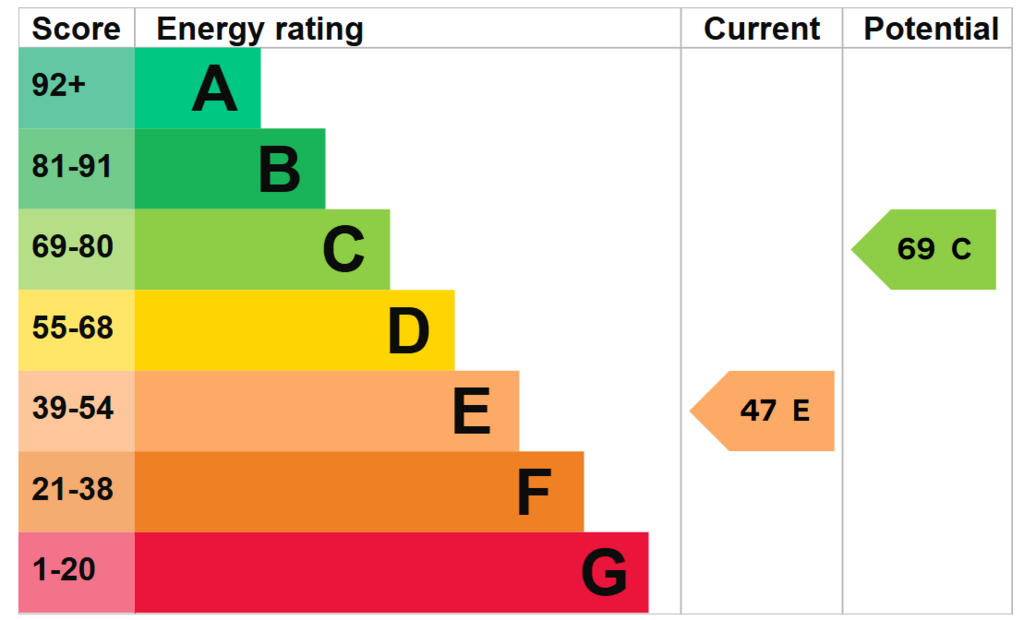 EPC