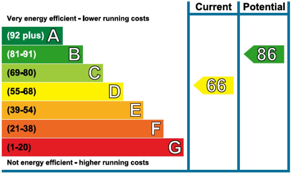 EPC Graph.jpg