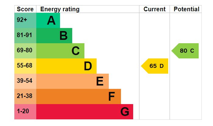 Epc