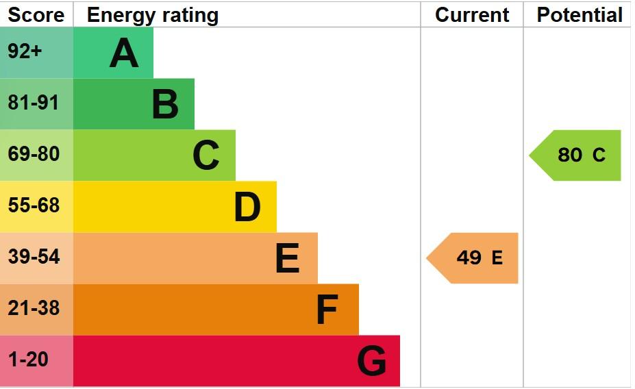 EPC