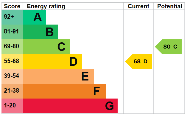 EPC