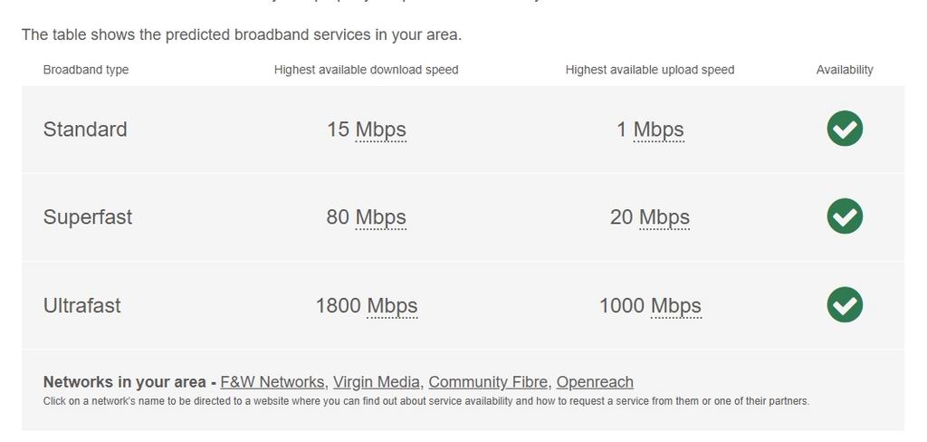 Broadband Barrington