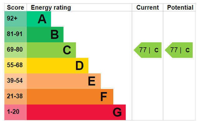 EPC