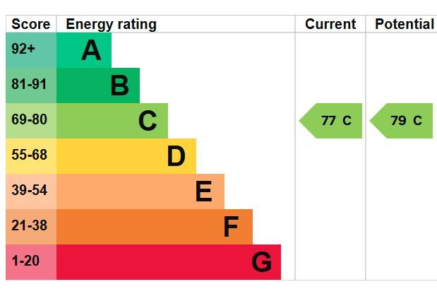 EPC Graph