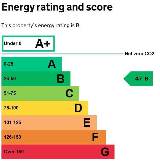Cepec Rating Graph