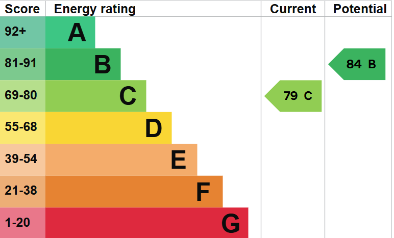 EPC