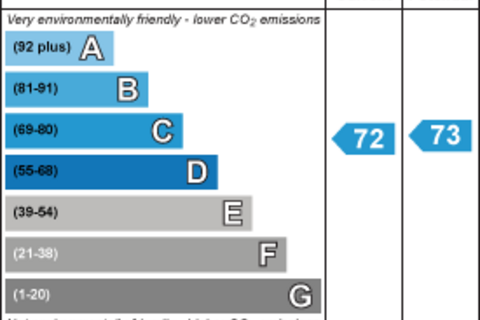 undefined, Bramble Street, Coventry