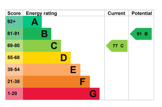EPC
