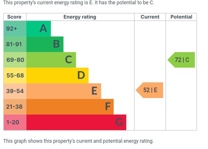 EPC Graph
