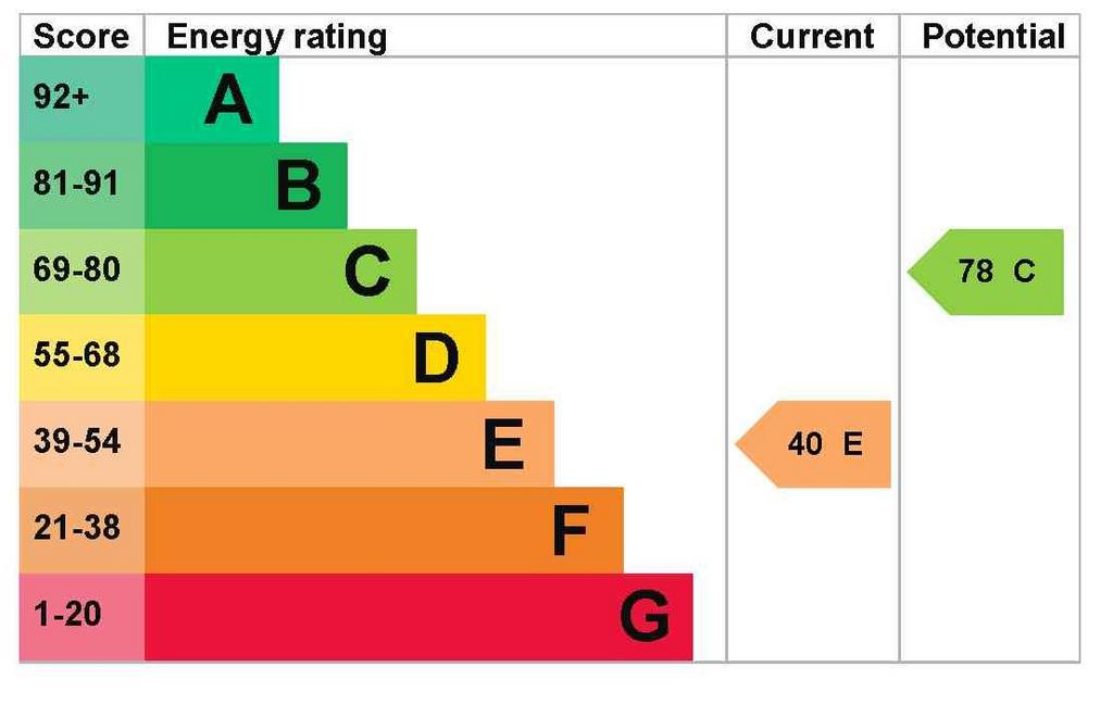 EPC