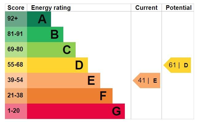 EPC