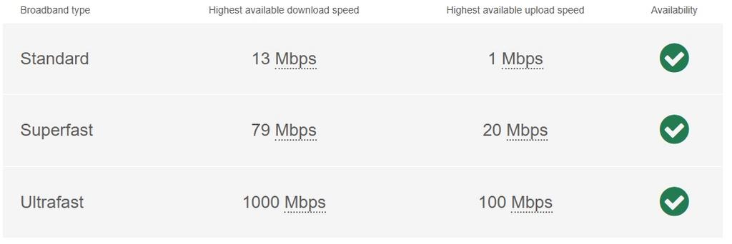 Broadband