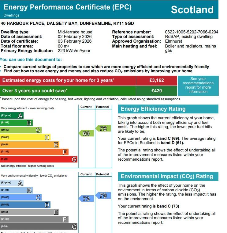 EPC Graph