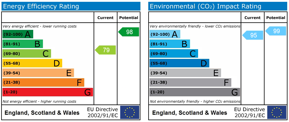 EPC