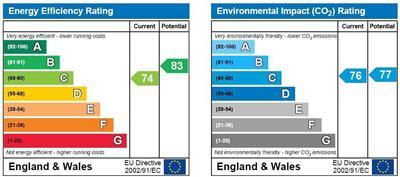 EPC Rating Graph,