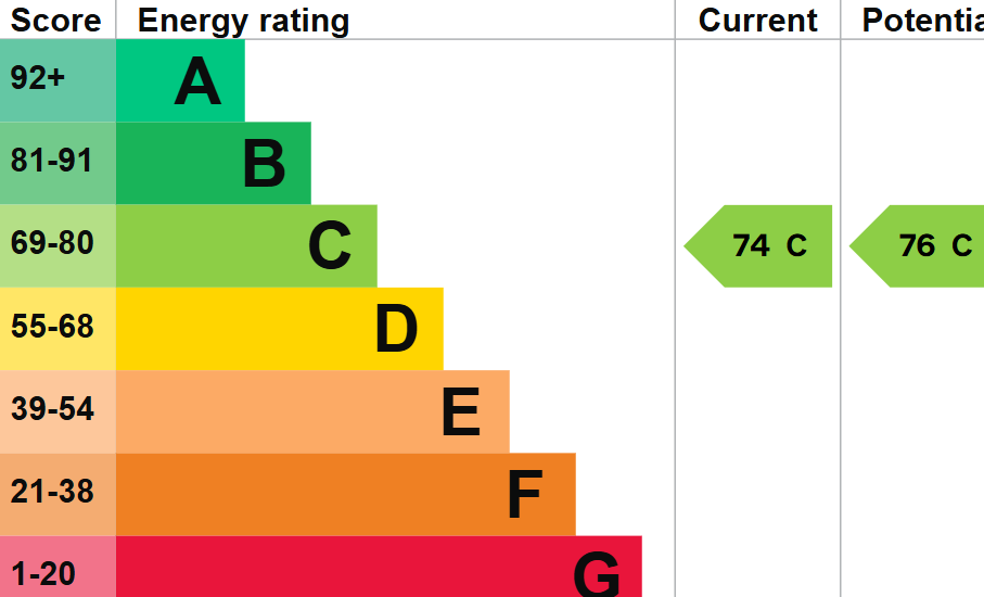 EPC