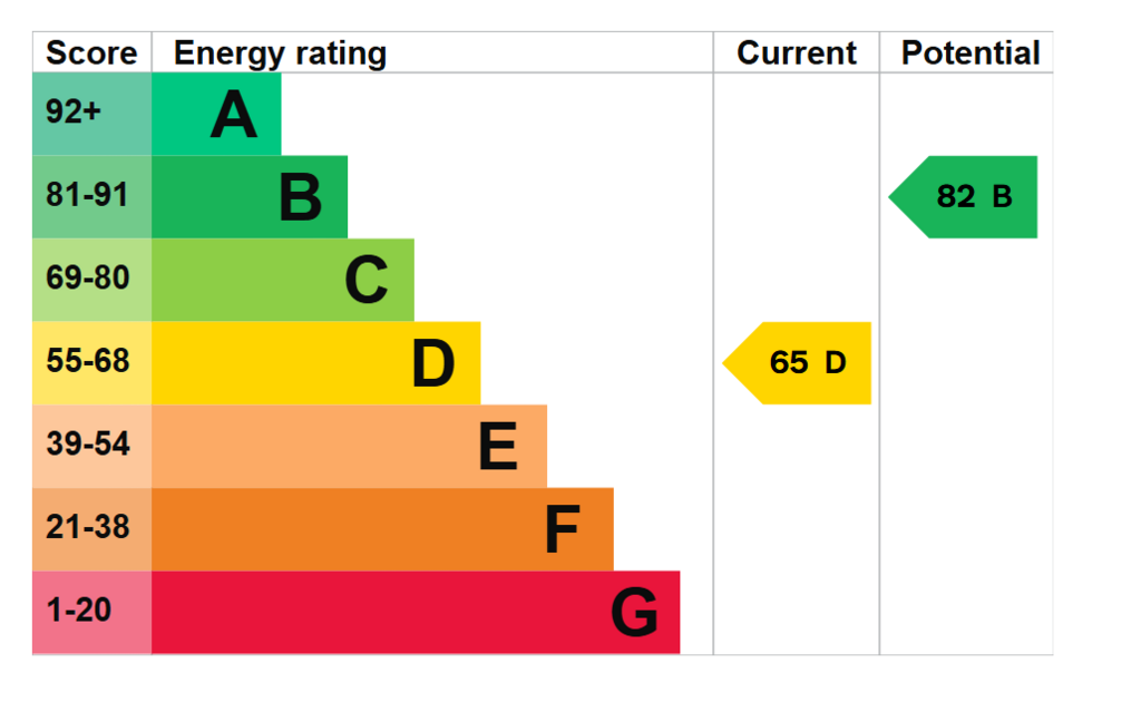 Epc