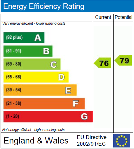 EPC Graph