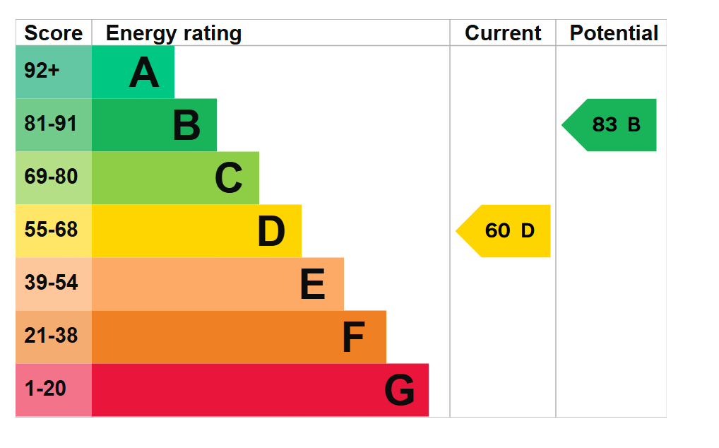 Epc