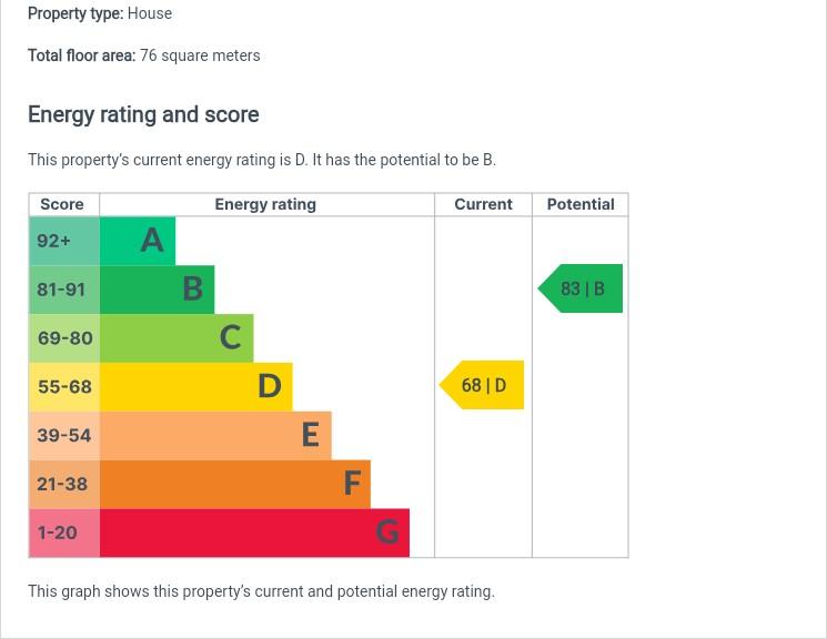 EPC Graph