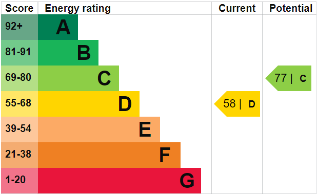 EPC