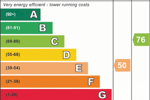 undefined, Tudor Court, Tipton, DY4 8